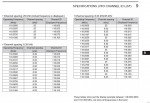 tabulka nastavenia frekvencie 833-25.JPG